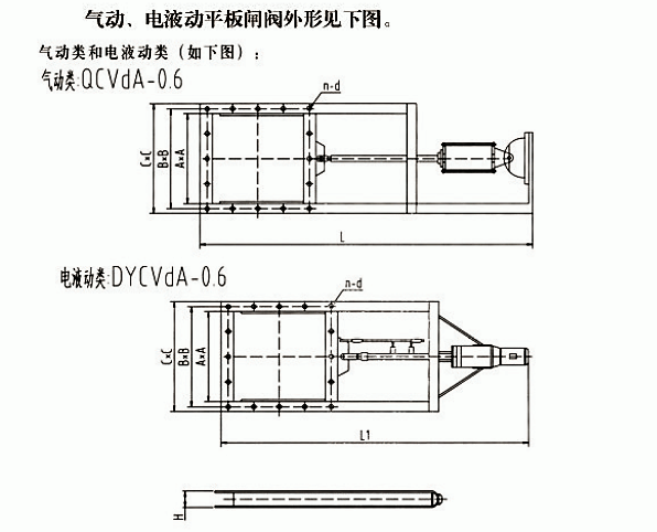 氣動、電液動平板閘閥(圖1)